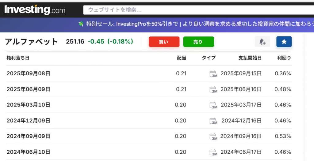 Investing.comより

<a rel=